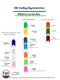 Image result for Deerness Valley Hpc Gymnastics Club