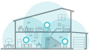 Image result for mesh network