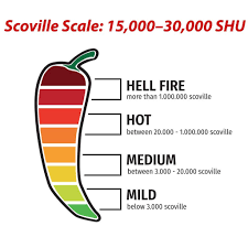 Afbeeldingsresultaat voor chile de arbol hot pepper