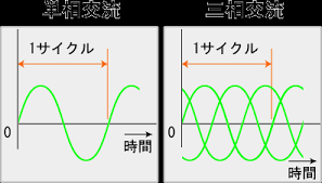 Image result for 単相交流回路