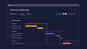 Image result for burnup chart
