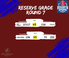 Image result for Rockhampton Cricket Club