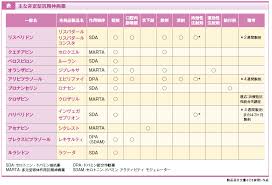 Image result for 向精神薬副作用