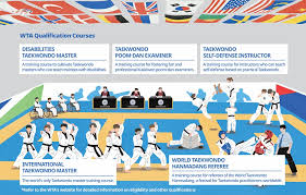 Image result for International Tae Kwon Do Academy