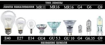 Image result for "Типы цоколей"