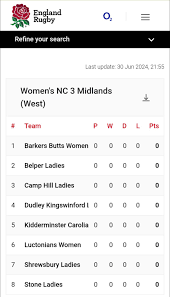 Image result for Barkers Butts Badminton Club