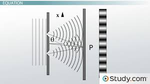 Image result for interference patterns