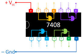 Image result for and circuito