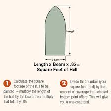 Image result for Hull Csc