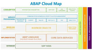 Image result for www.abap.es