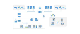 Image result for network diagram