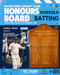 Image result for Mellis Cricket Club