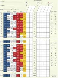 Image result for Ballantrae Bowling Club