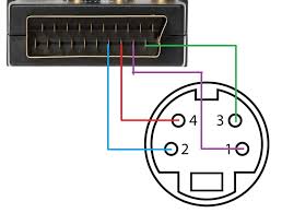 Image result for s-video scart