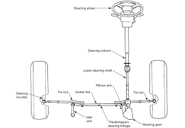Image result for steering linkage