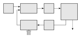 Bildergebnis für pll mit quarz