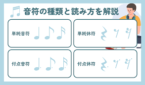 Image result for 音符 記号!