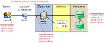 Image result for system diagram
