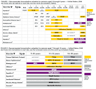 File:CDC immunization schedule - 2009.png - Wikipedia, the free ...