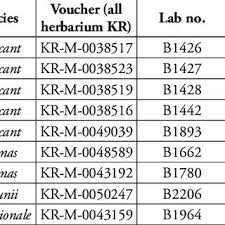Attēlu rezultāti vaicājumam “Milesina murariae”
