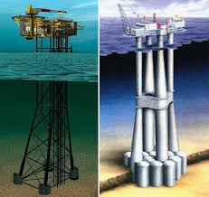 Image result for Troll A Platform