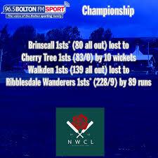 Image result for Ribblesdale Wanderers Cricket & Bowling Club