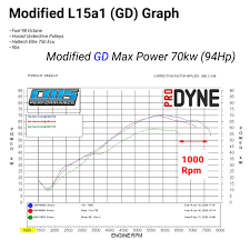 Image result for GD:Graph