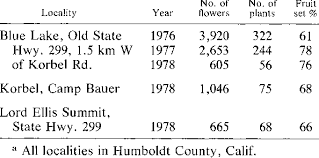 Attēlu rezultāti vaicājumam “Listera cordata fruit”