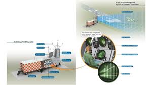 Image result for GCA