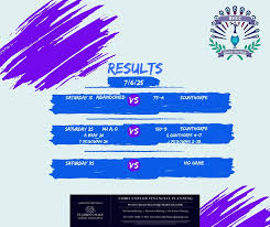 Image result for Bracebridge Heath Cricket Club