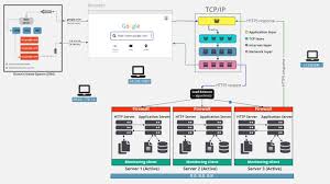 Image result for http://www.