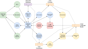 Image result for system diagram
