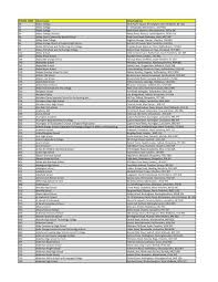 Image result for Oakfield Archers, Ilford, Essex