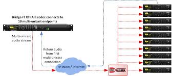 Image result for Bridge It