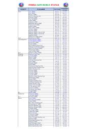 Image result for Goonbarrow Smbc