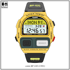 Image result for casio bp-100