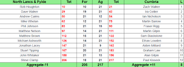 Image result for BARROW BOWLS CLUB