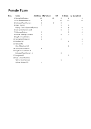 Image result for Benfleet Rc