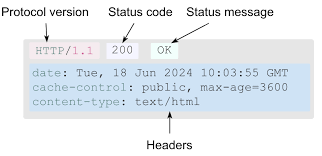 Image result for http://