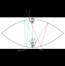 Image result for mirascope