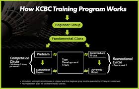 Image result for Richmond Junior Badminton Club