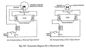 Image result for fluorescent bulb starter