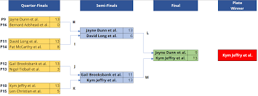 Image result for City of Llandaff Pétanque Club