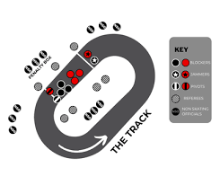 Image result for Hertfordshire Roller Derby