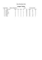 Image result for City Of Ely Bowls Club