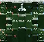 picture of NFL playoffs primer Utah Sports Net images wallpaper