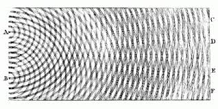 Image result for interference patterns