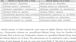 Image result for genus