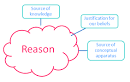Rationalism - a knol by Michael McGovern