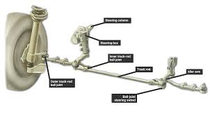 Image result for steering linkage